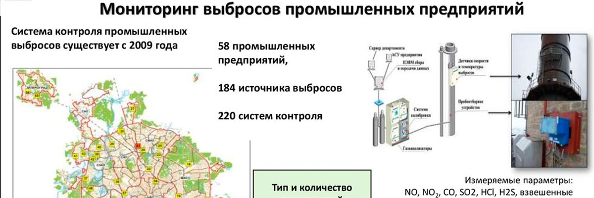В Московской области планируется внедрить онлайн-мониторинг промышленных выбросов